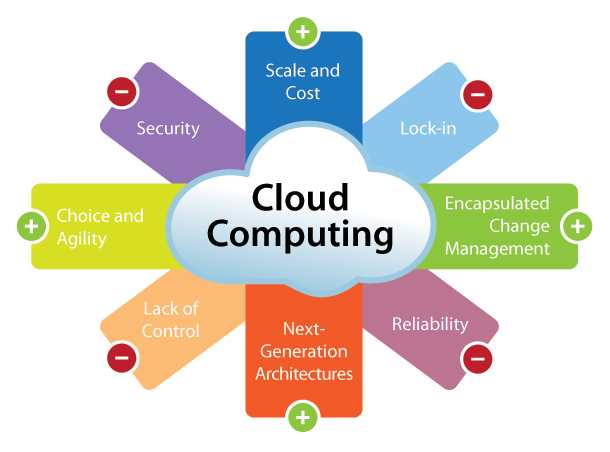 Cloud Services